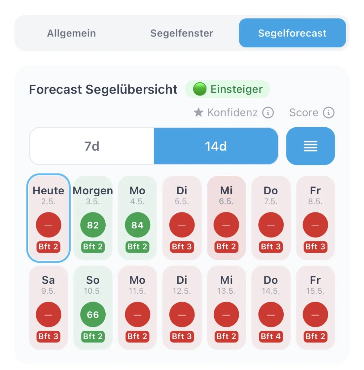 Segelforecast Kalenderansicht