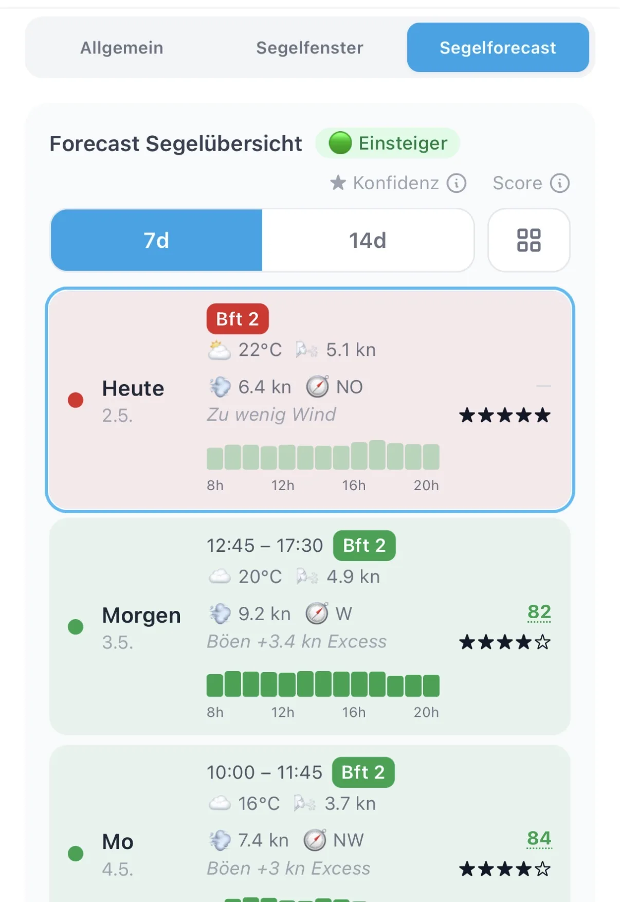 Segelforecast Listenansicht