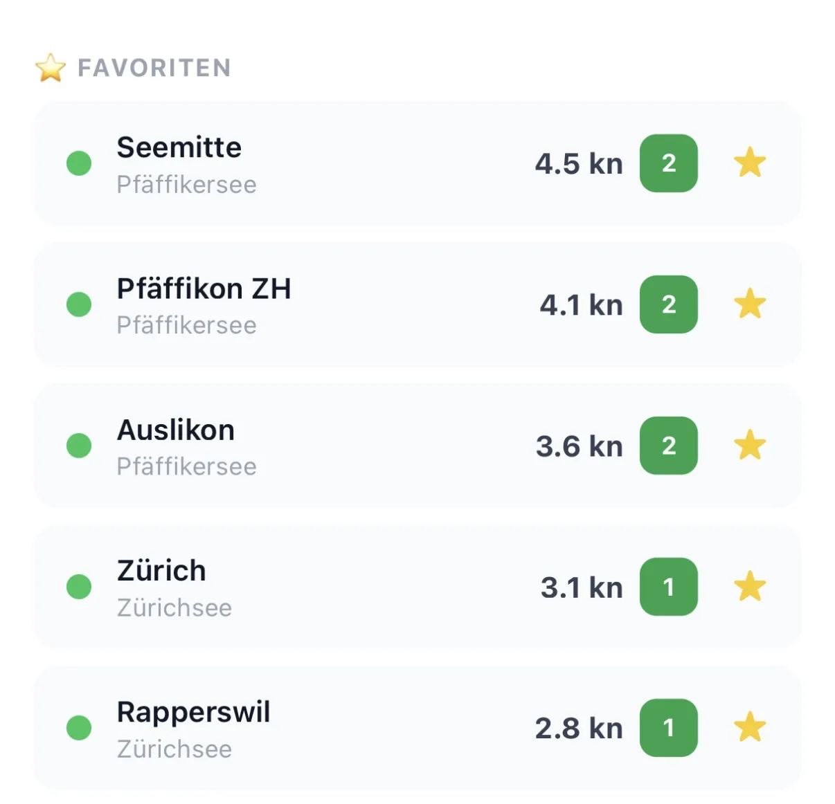 Favoriten
